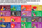Applied courses Jamb
