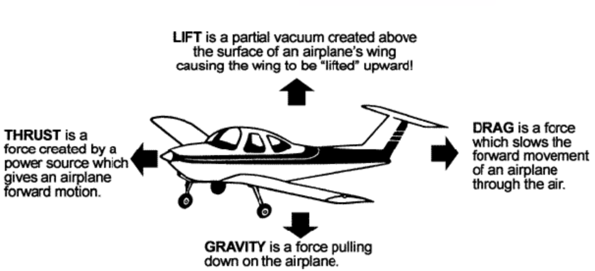aeroplane fly
