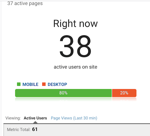 Analytics Real Time Metric