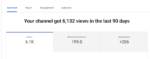 4000 youtube watch hours calculator