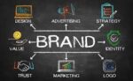 BRAND CONCEPT