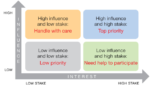 Stakeholder Mapping