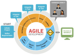 Agile application