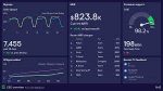executive dashboard