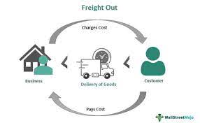 Freight Accounting