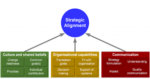 strategic alignment