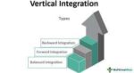 vertical integration
