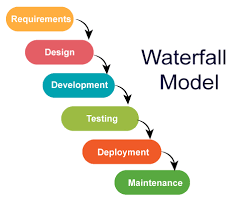 the waterfall methodology
