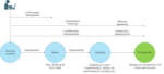 CONTINUOUS INTEGRATION