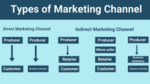 CHANNELS