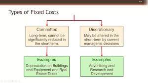 FIXED COST