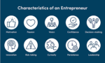 ENTREPRENEURIAL SKILLS