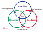 MIDDLE MANAGER