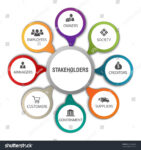 stakeholders