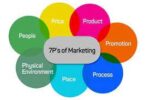 SERVICE MARKETING