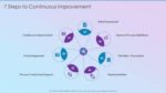 IMPROVEMENT METRICS
