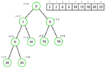 HEAPSORT