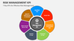 RISK MANAGEMENT