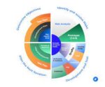 SYSTEM DEVELOPMENT
