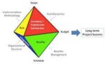 PROJECT CONSTRAINTS
