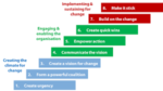 ORGANIZATIONAL CHANGE
