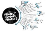 PROJECT CLOSURE