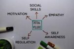SELF-AWARENESS