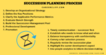 SUCCESSION MANAGEMENT