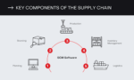 COMPONENTS